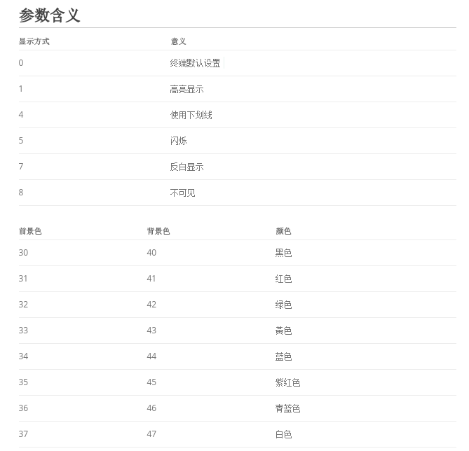 参数说明